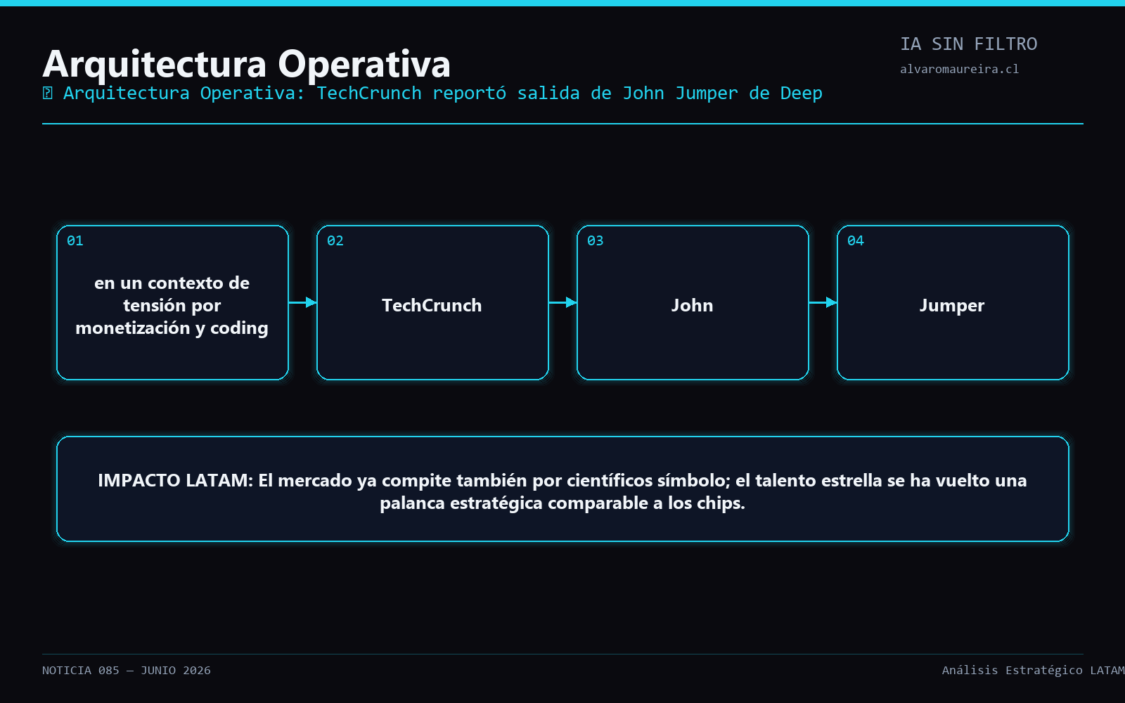Diagrama Operativo