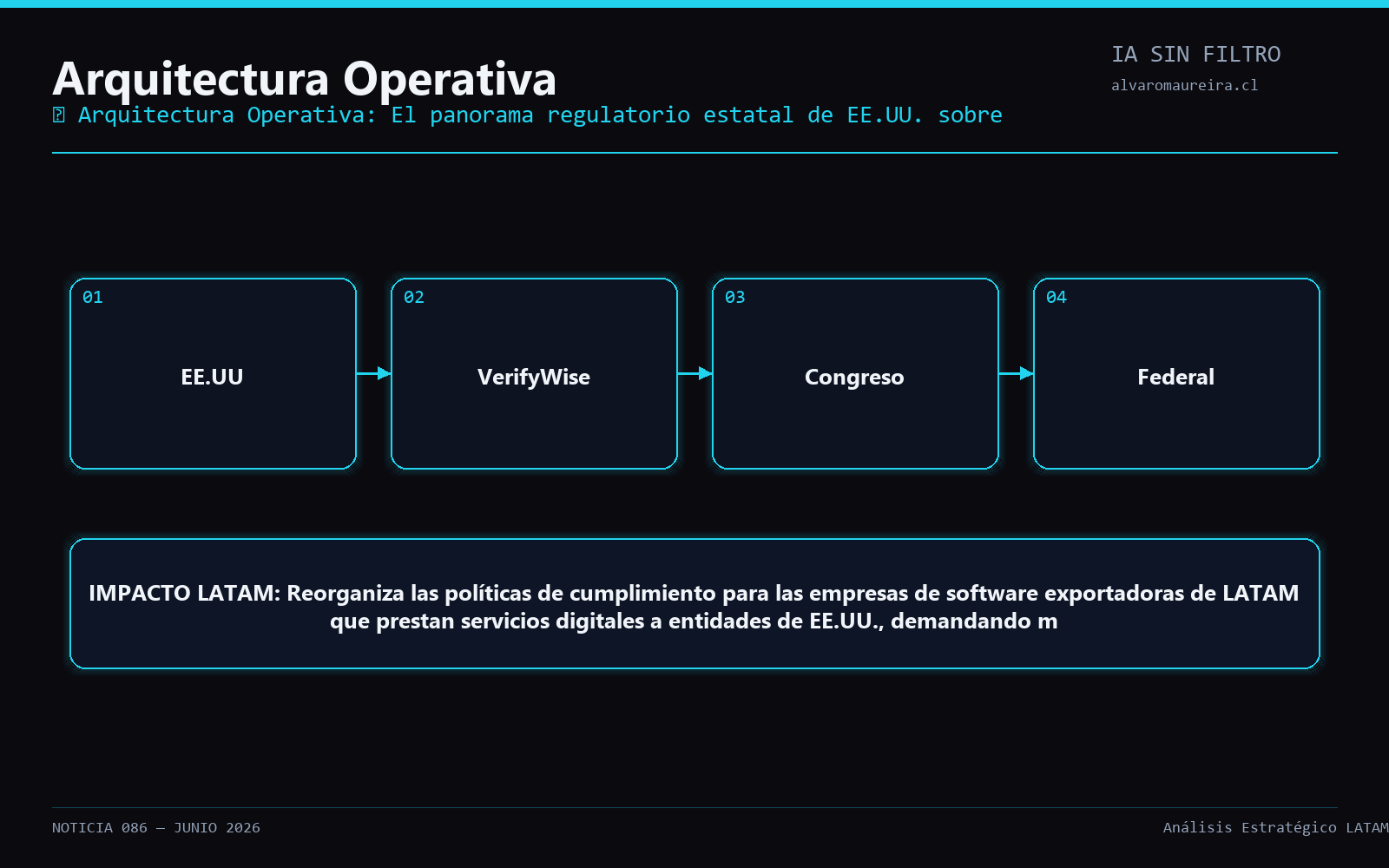 Diagrama Operativo