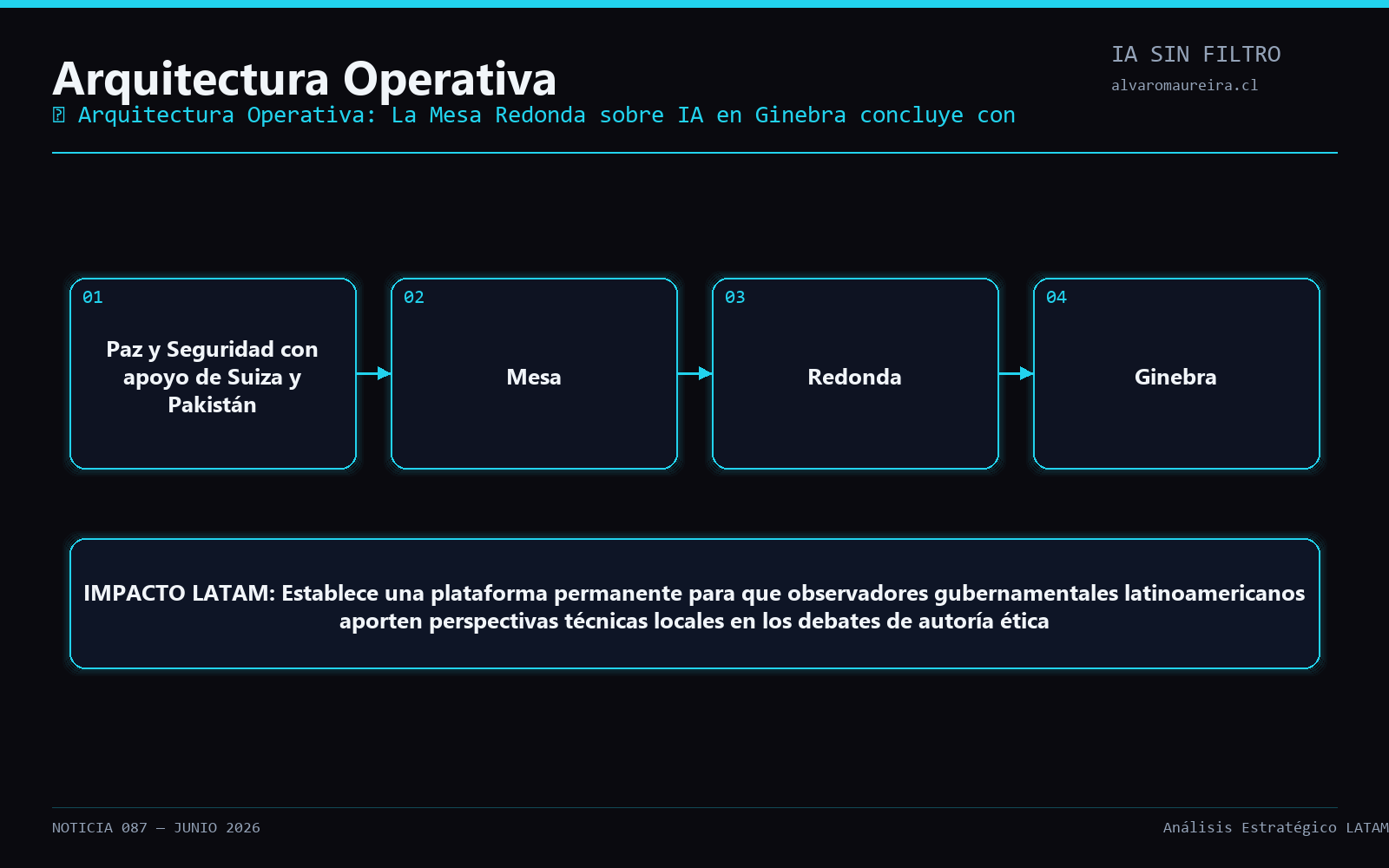 Diagrama Operativo