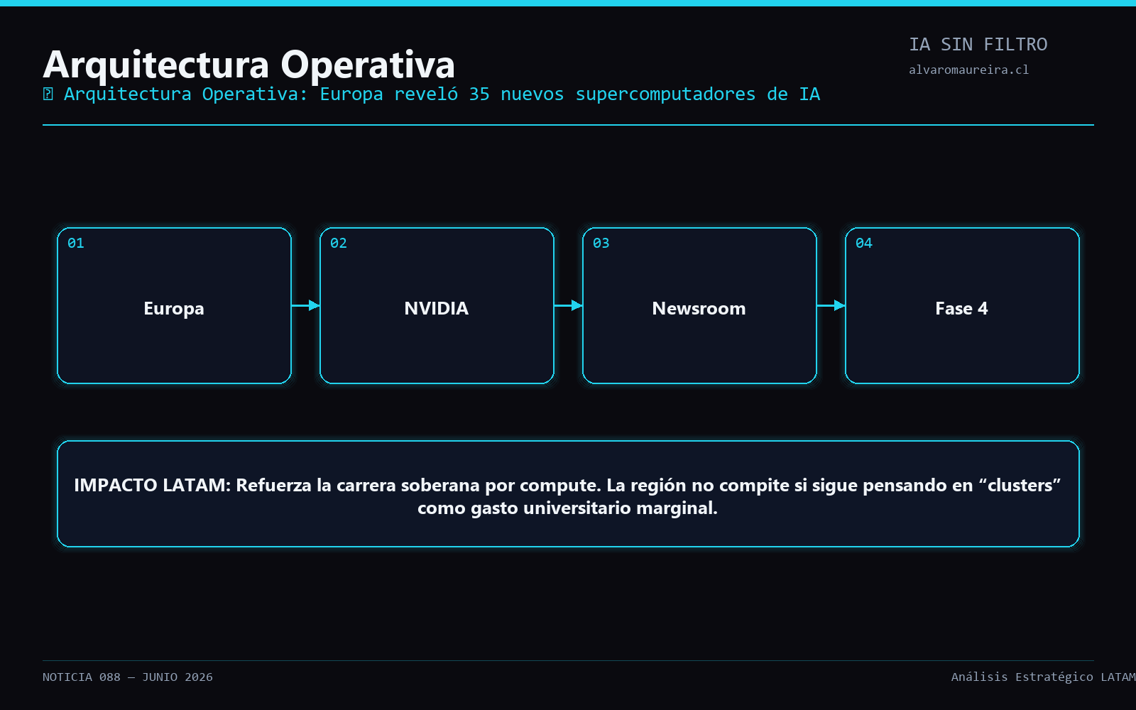 Diagrama Operativo