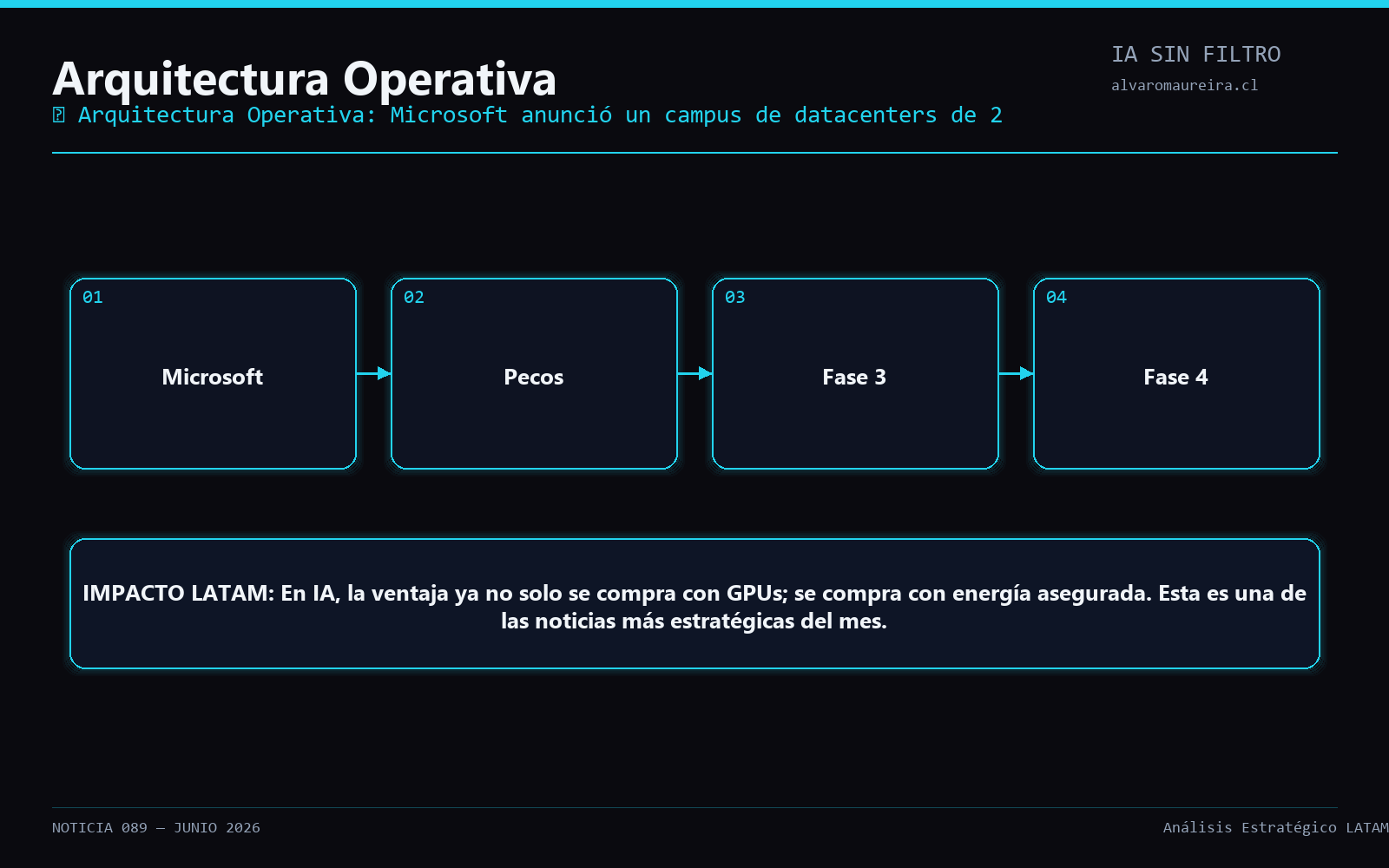 Diagrama Operativo
