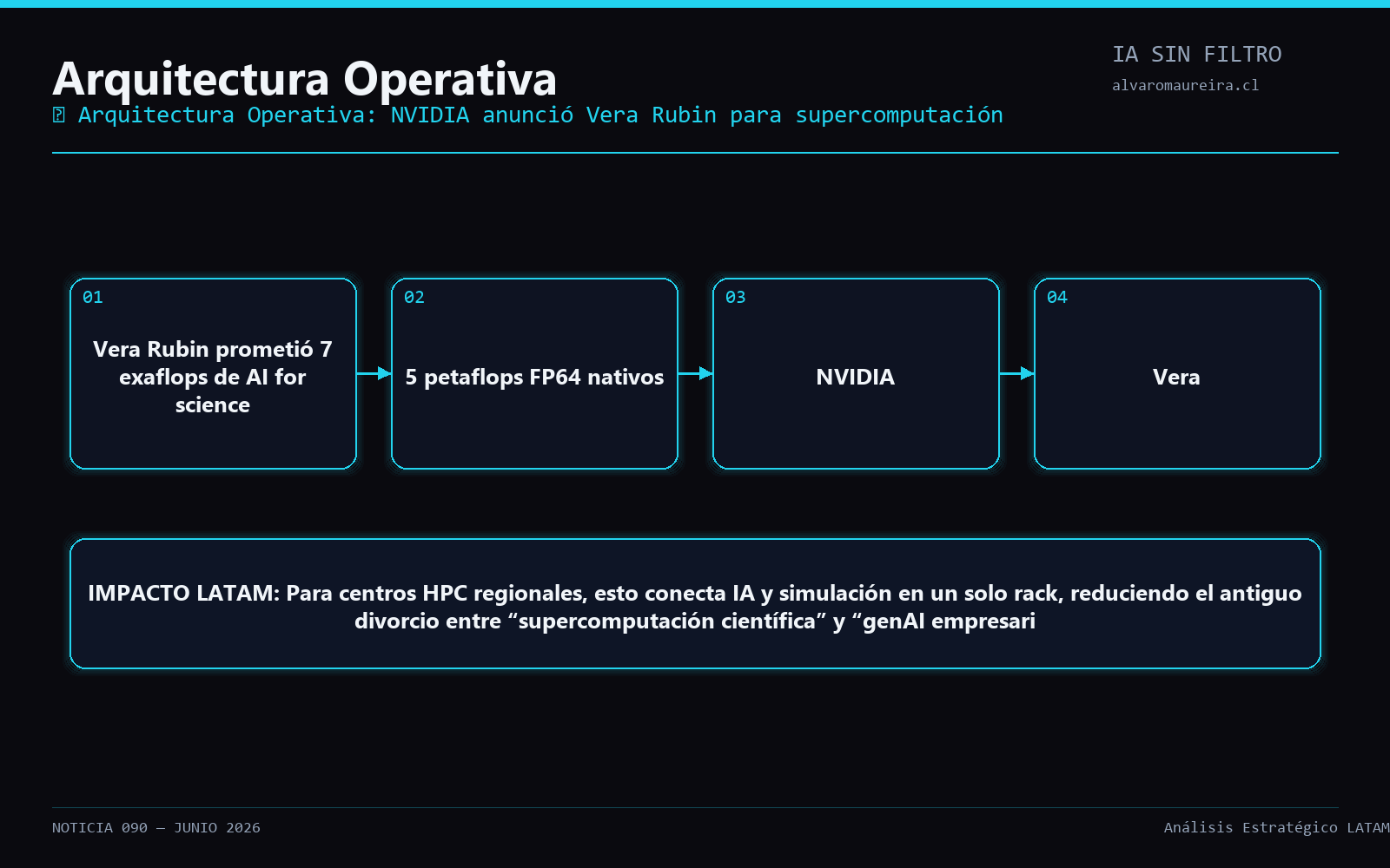 Diagrama Operativo