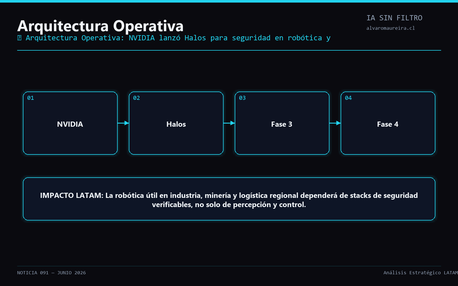 Diagrama Operativo