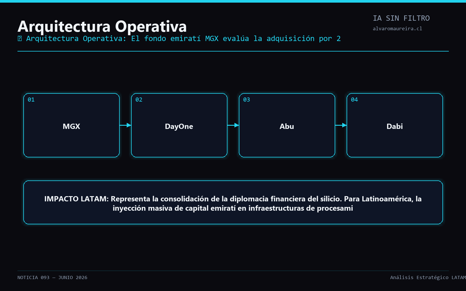 Diagrama Operativo