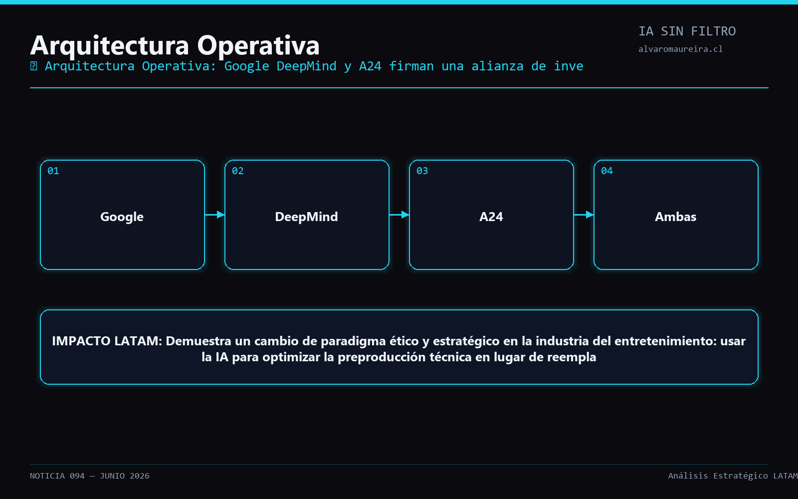 Diagrama Operativo