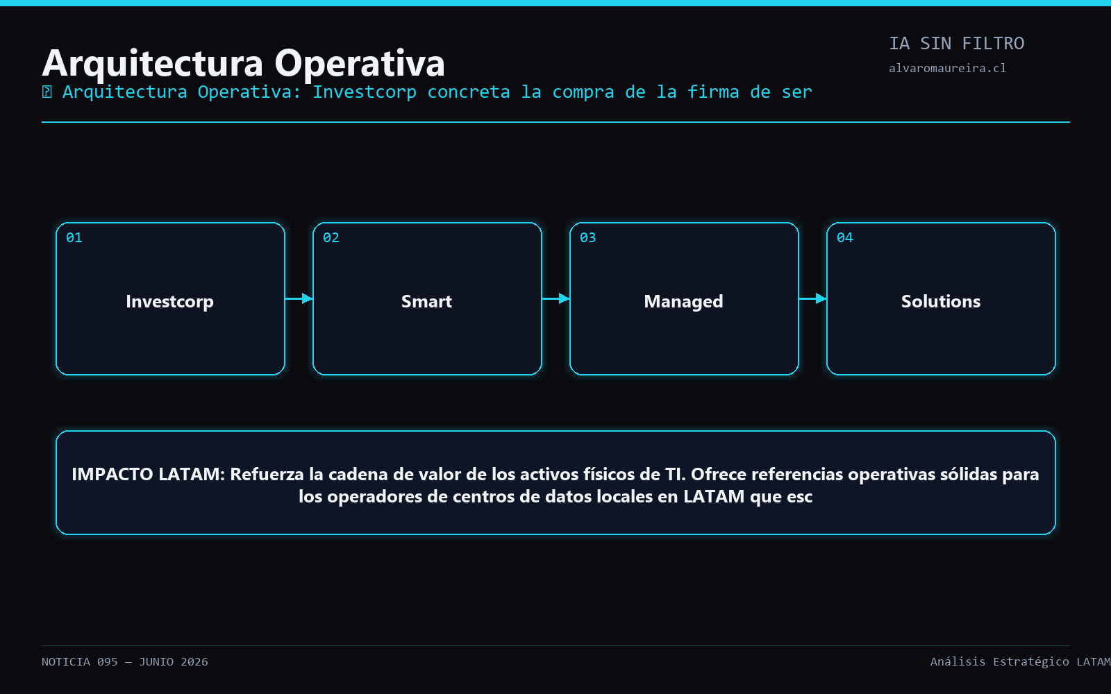 Diagrama Operativo