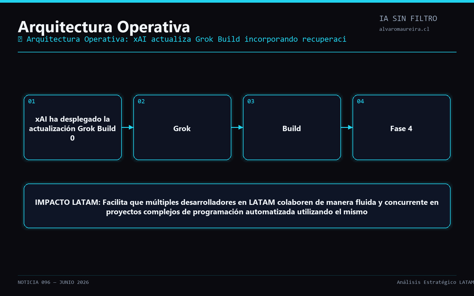Diagrama Operativo