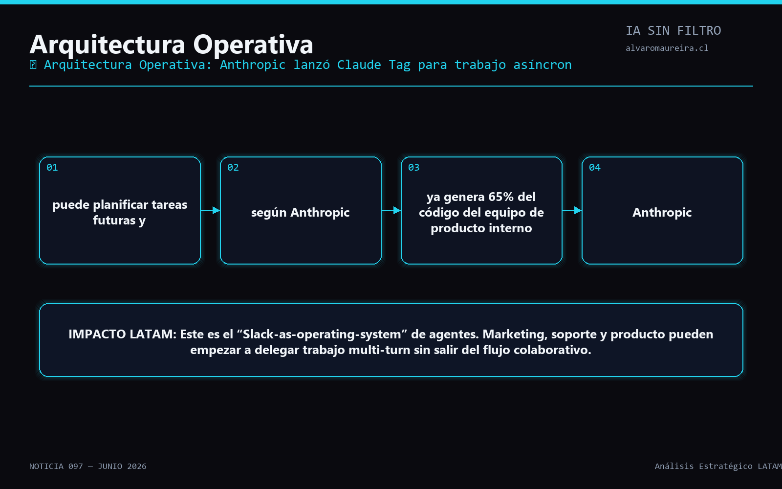 Diagrama Operativo