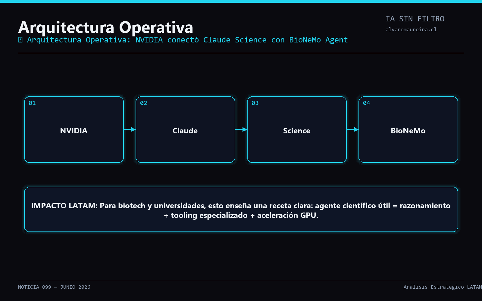 Diagrama Operativo