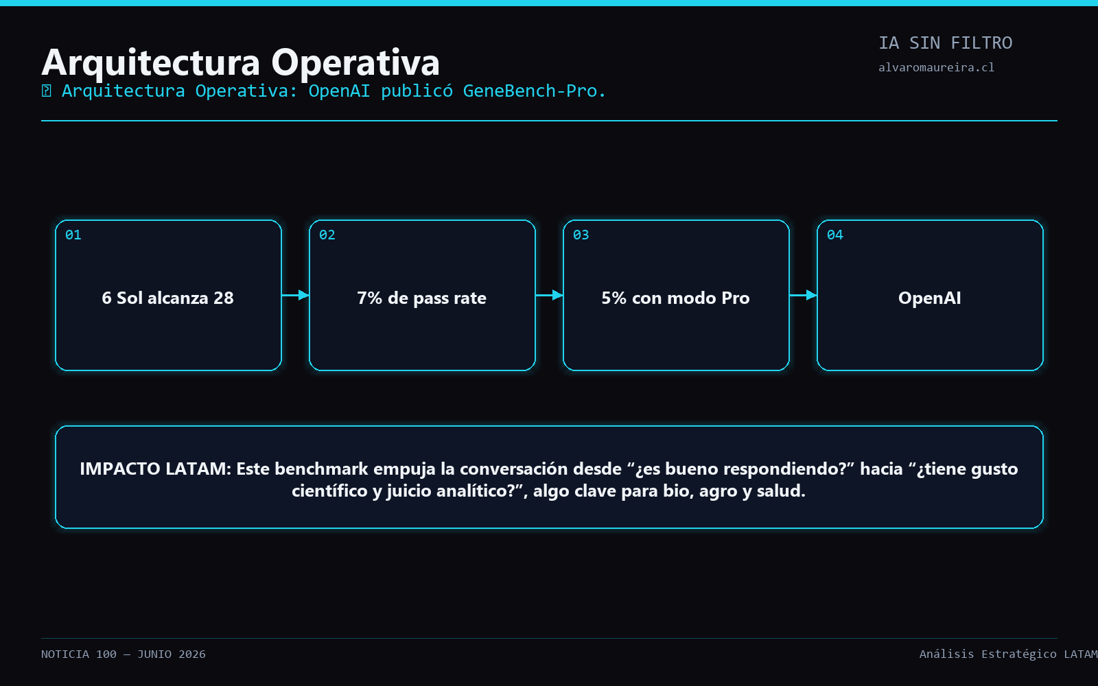 Diagrama Operativo
