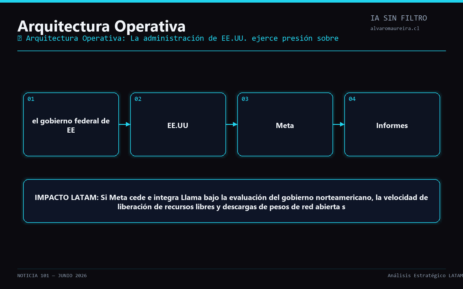 Diagrama Operativo
