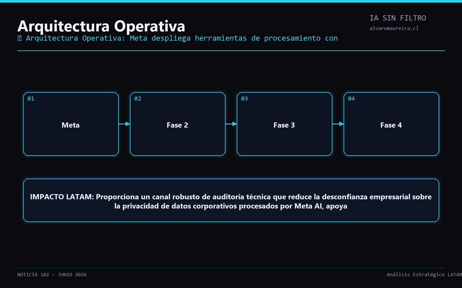 Diagrama Operativo