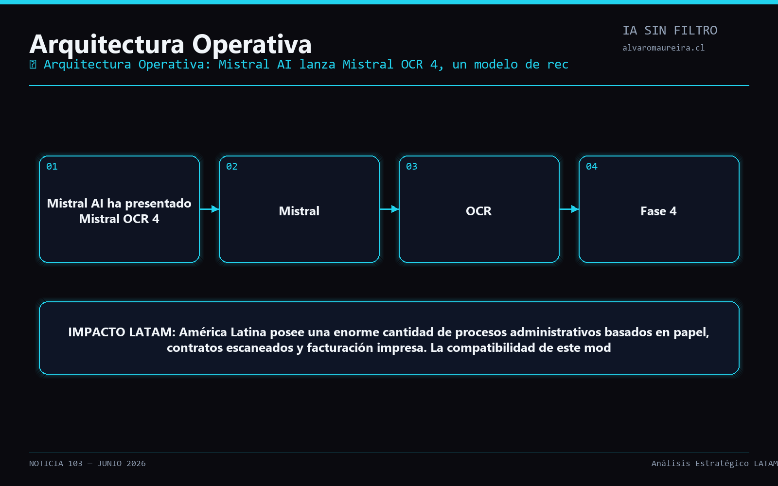Diagrama Operativo