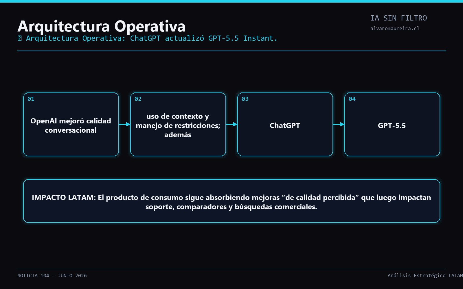 Diagrama Operativo