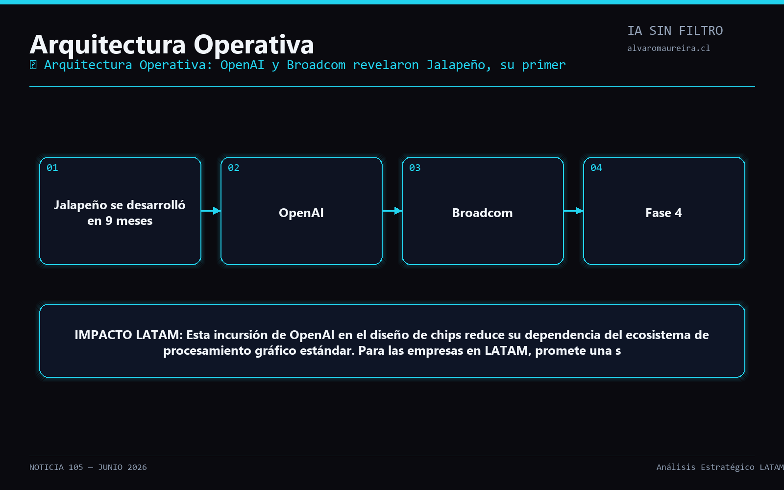 Diagrama Operativo