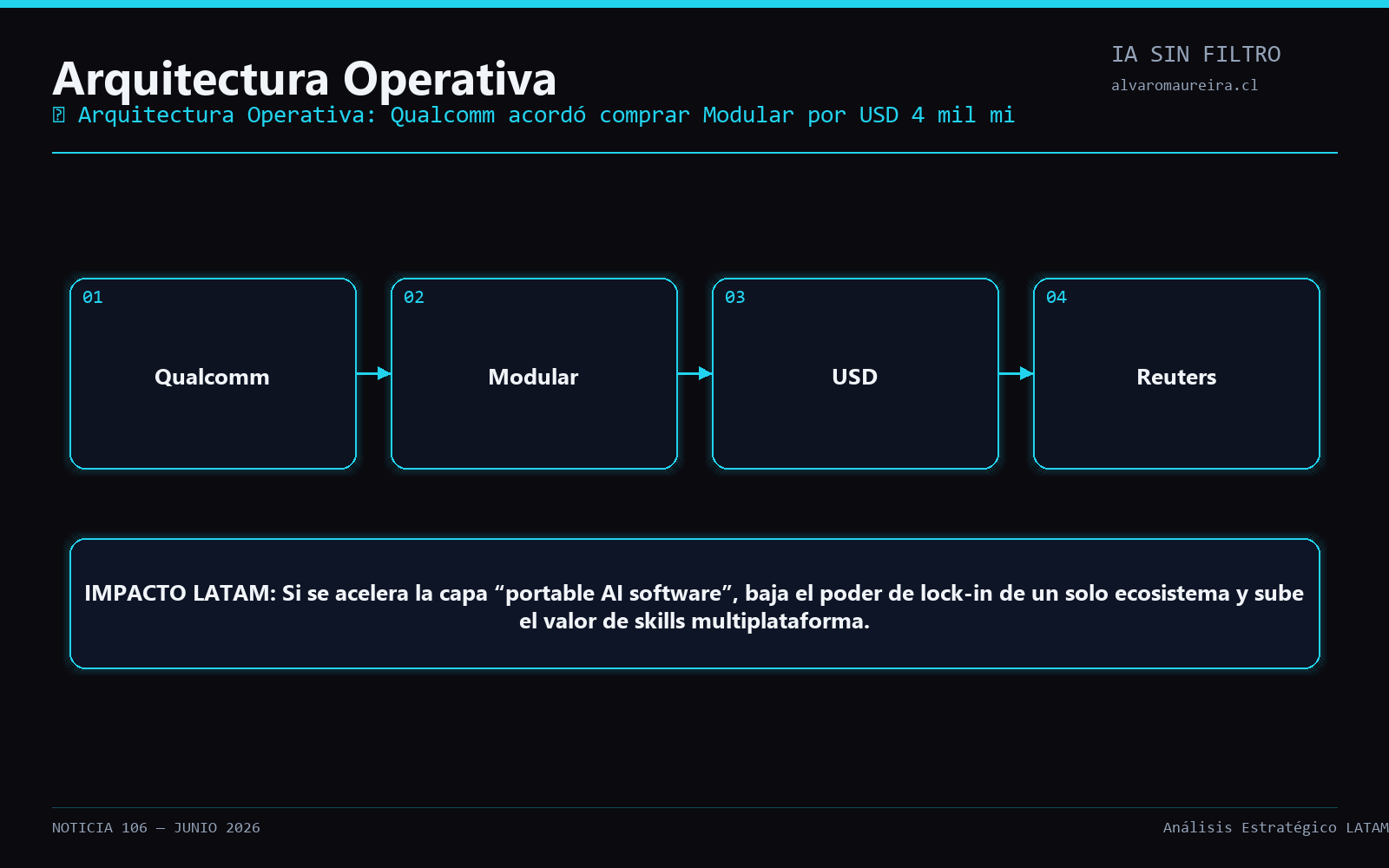 Diagrama Operativo