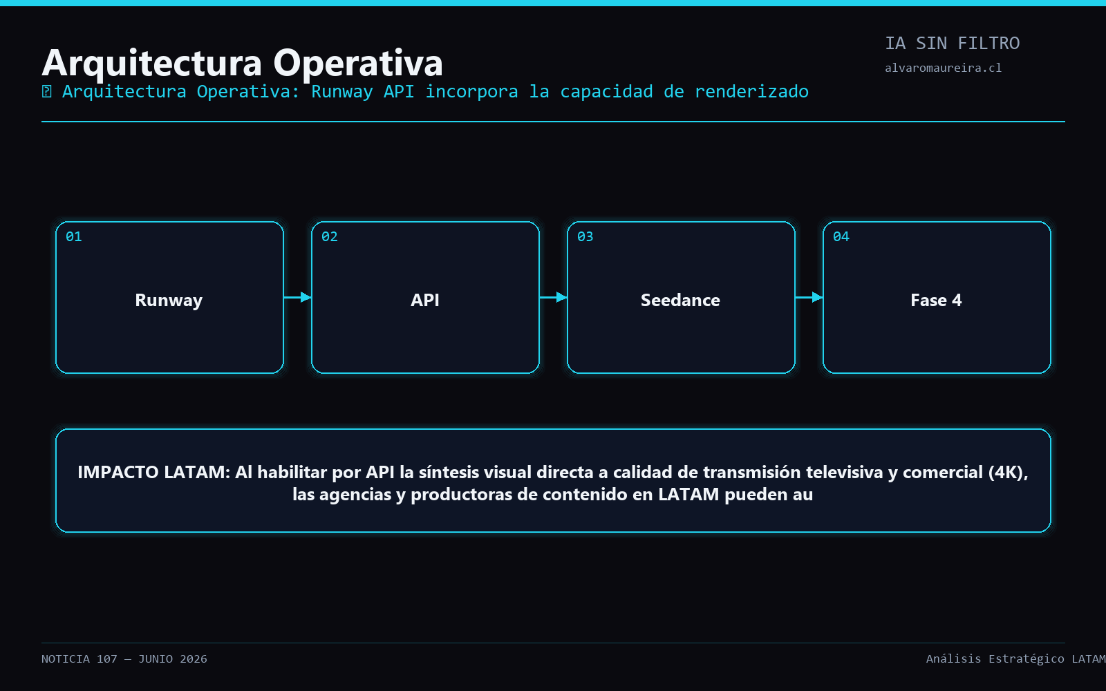 Diagrama Operativo