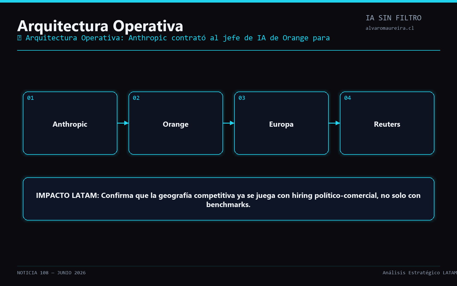 Diagrama Operativo