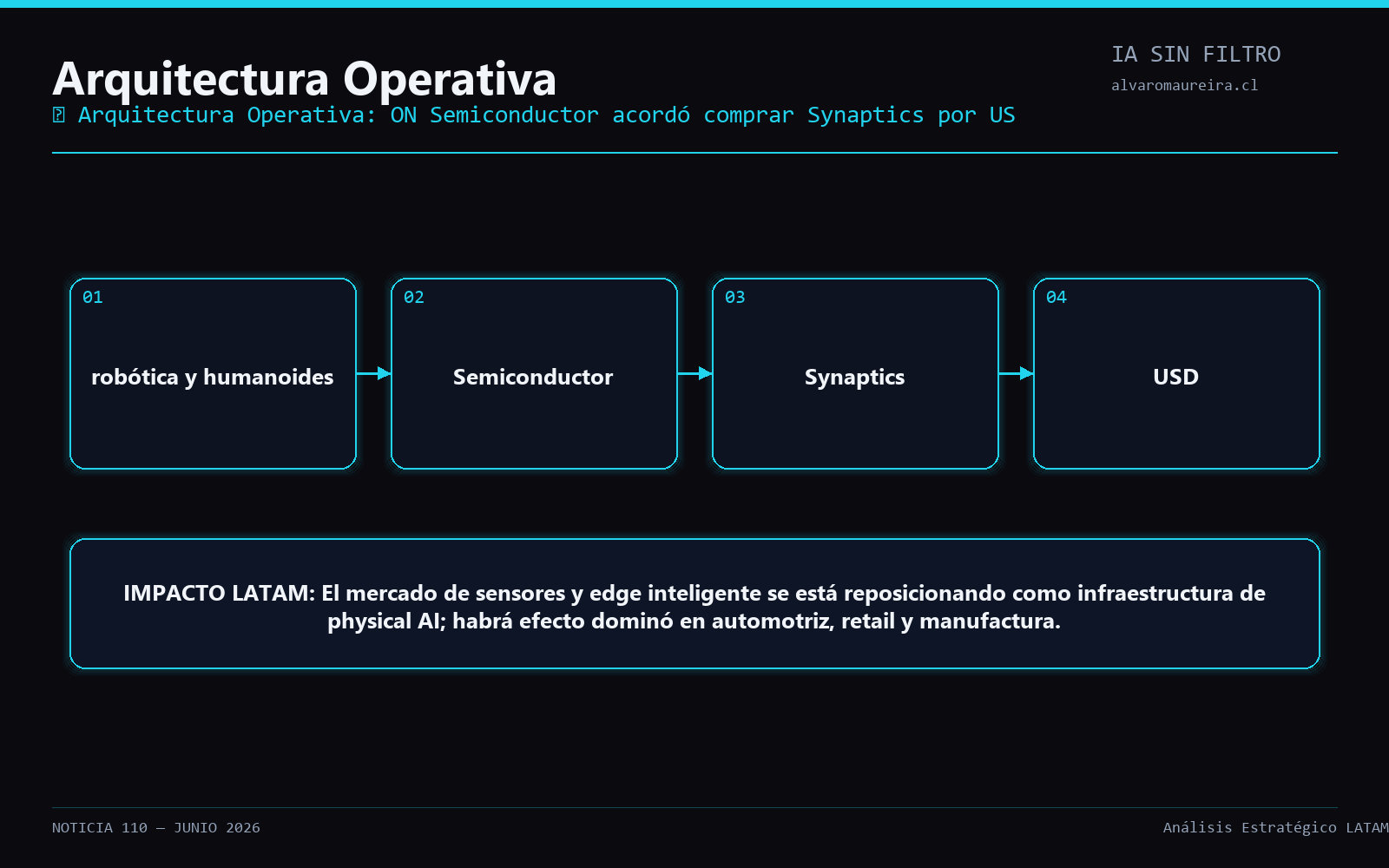 Diagrama Operativo