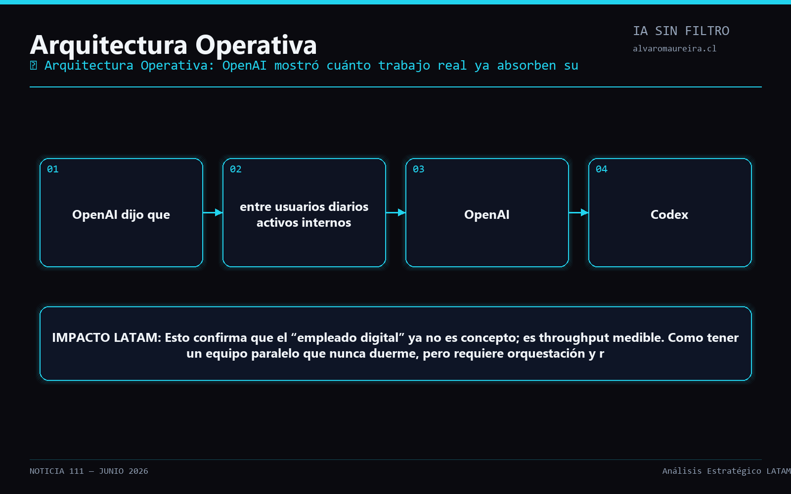 Diagrama Operativo