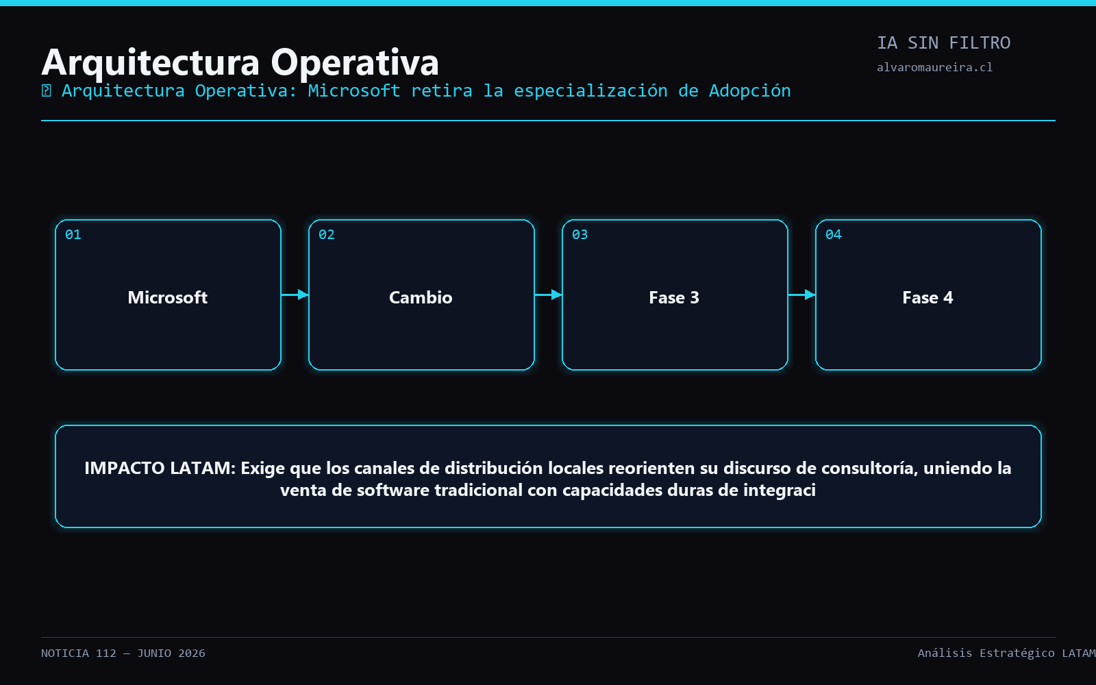 Diagrama Operativo
