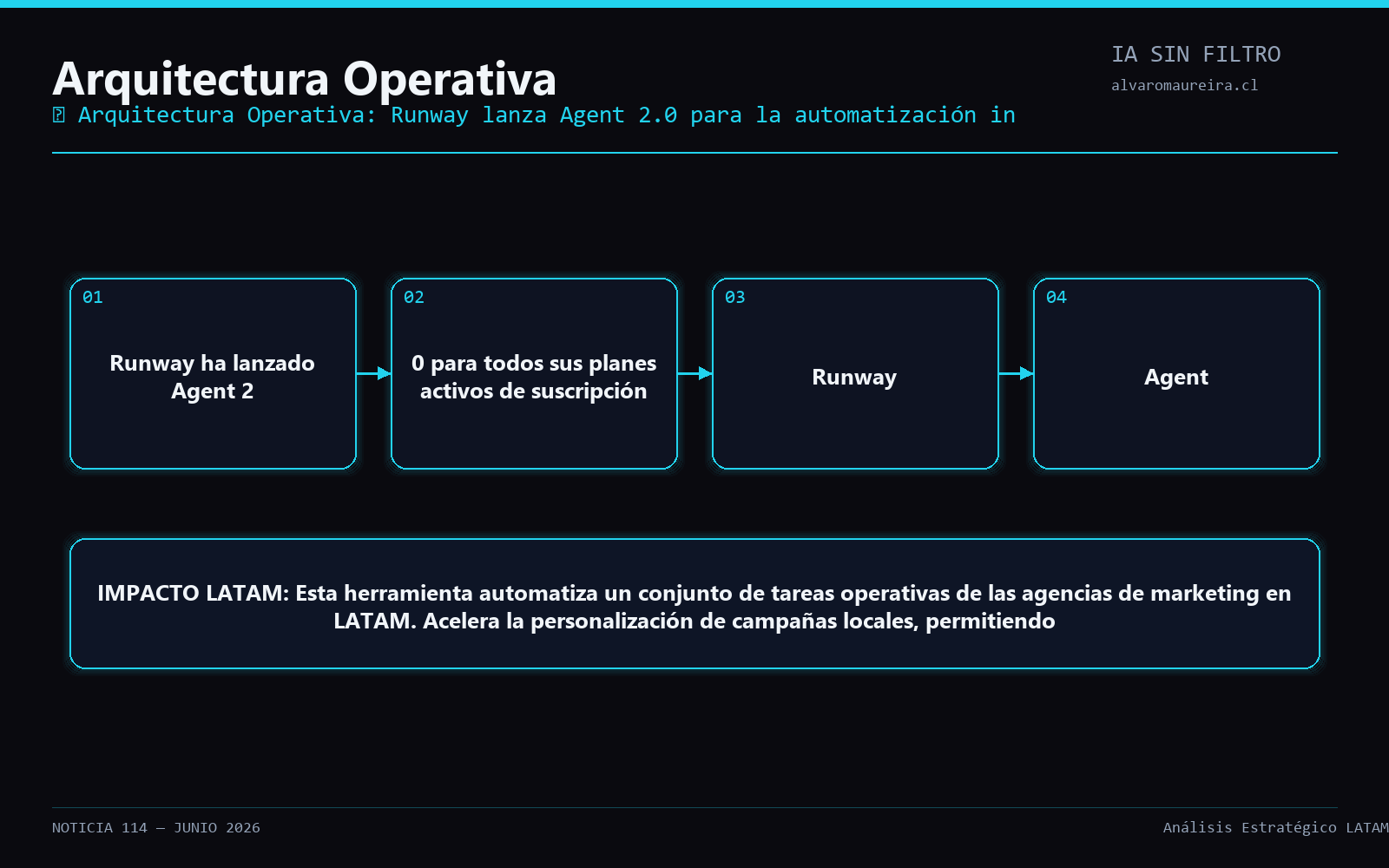 Diagrama Operativo