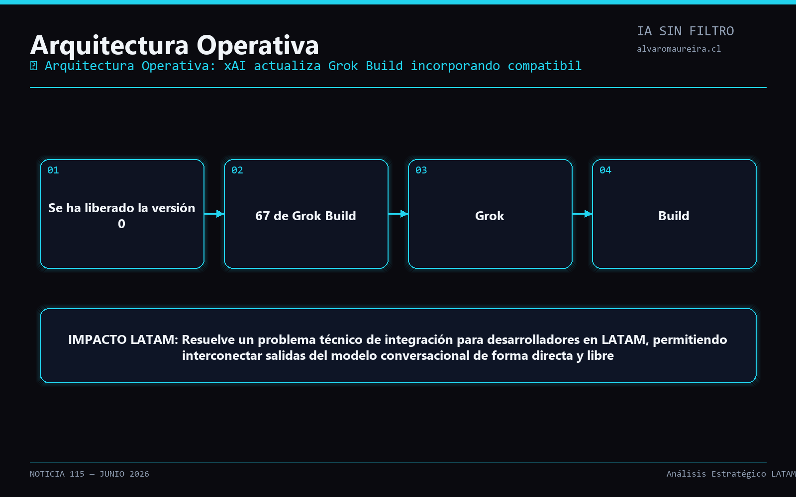 Diagrama Operativo