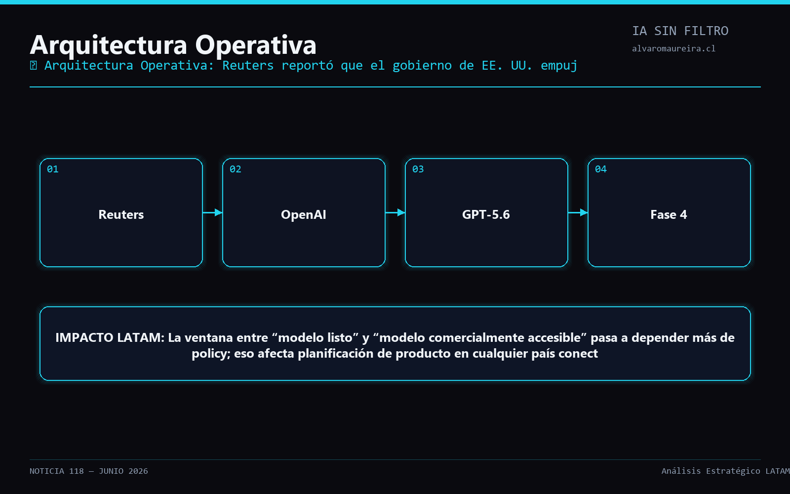 Diagrama Operativo