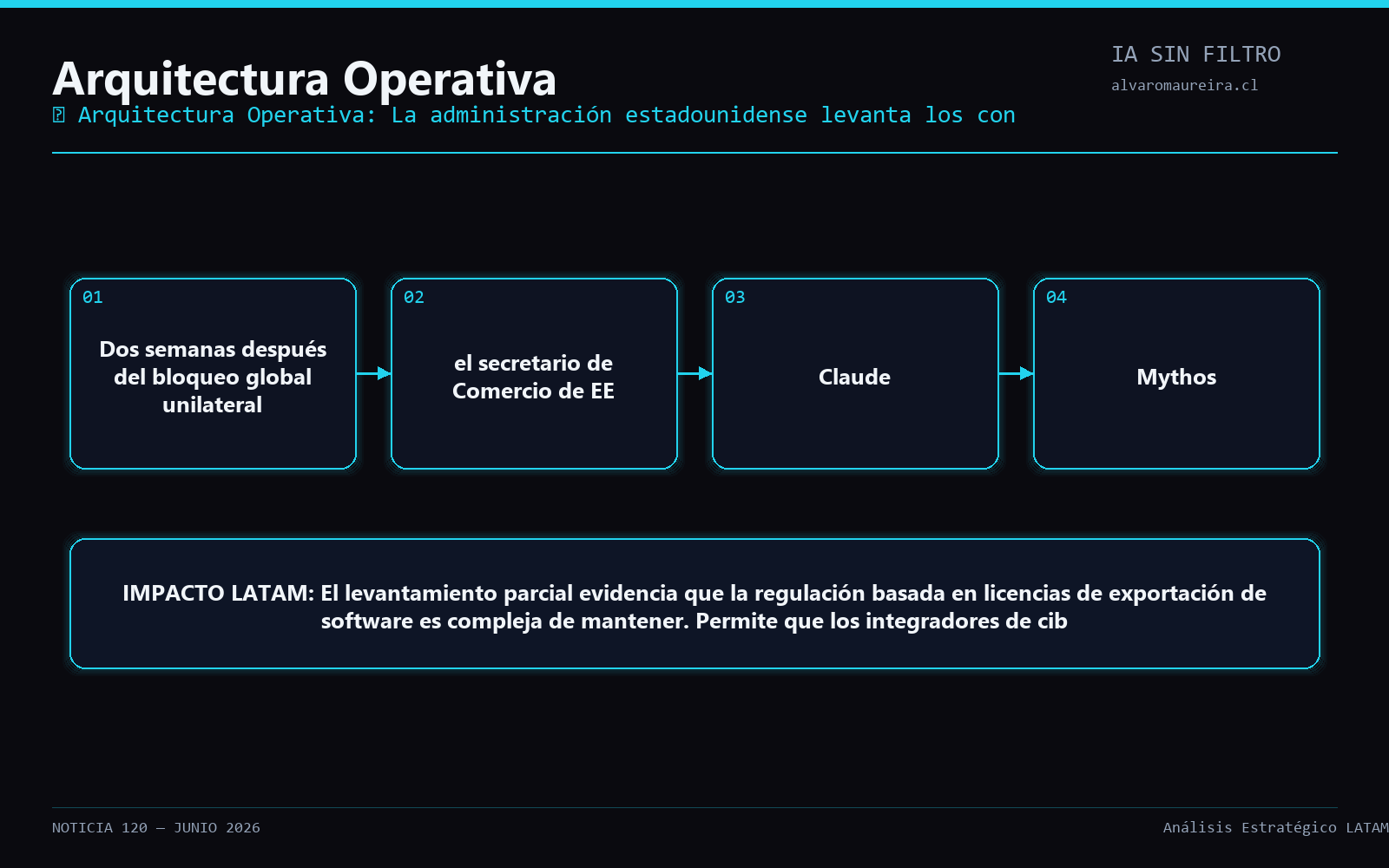 Diagrama Operativo