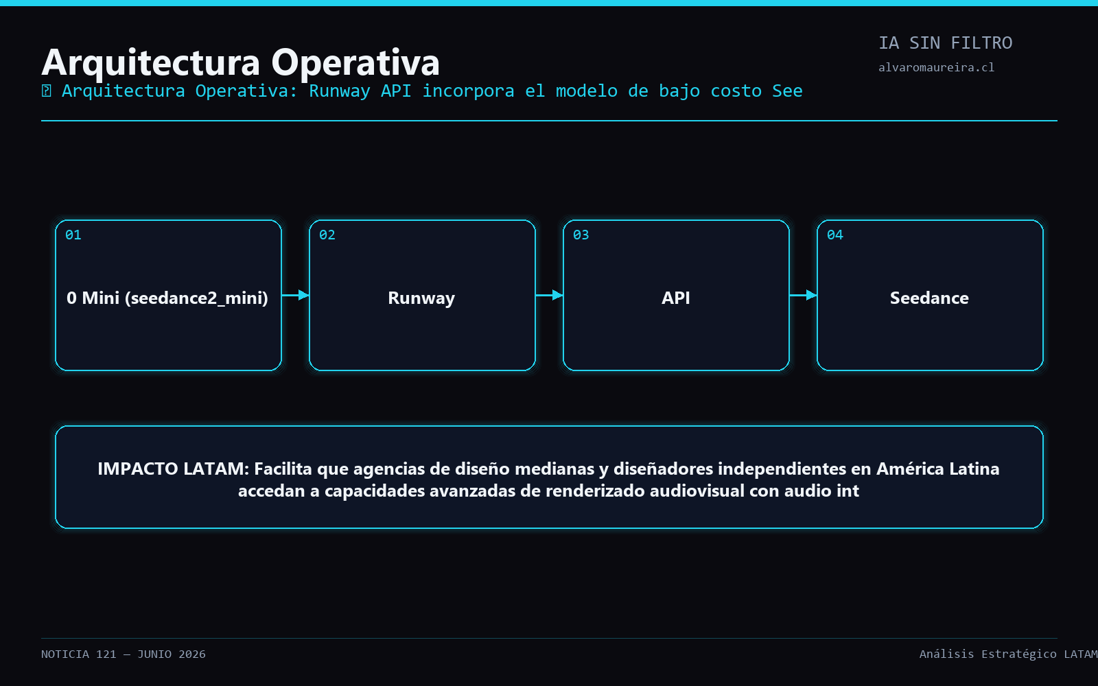 Diagrama Operativo