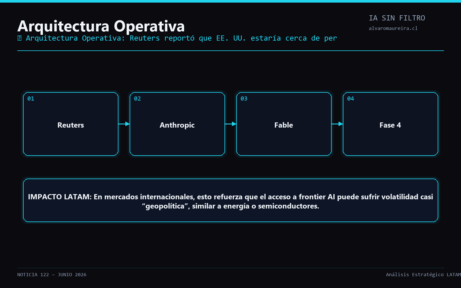 Diagrama Operativo
