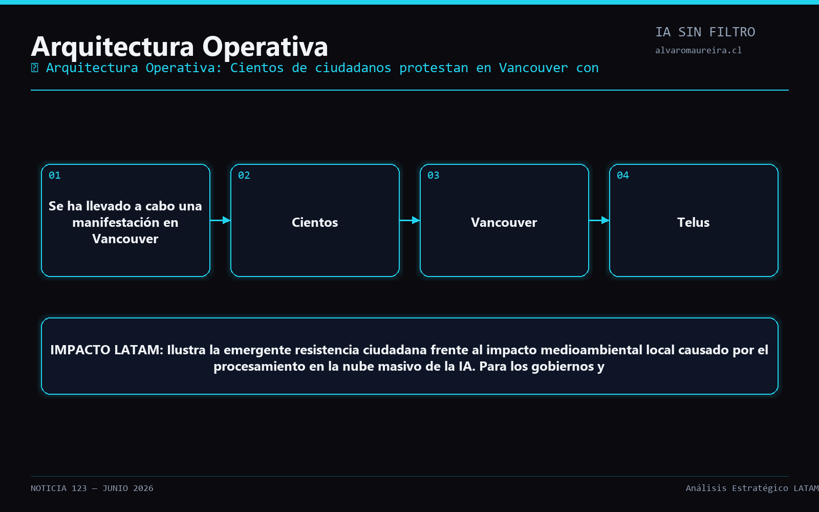Diagrama Operativo