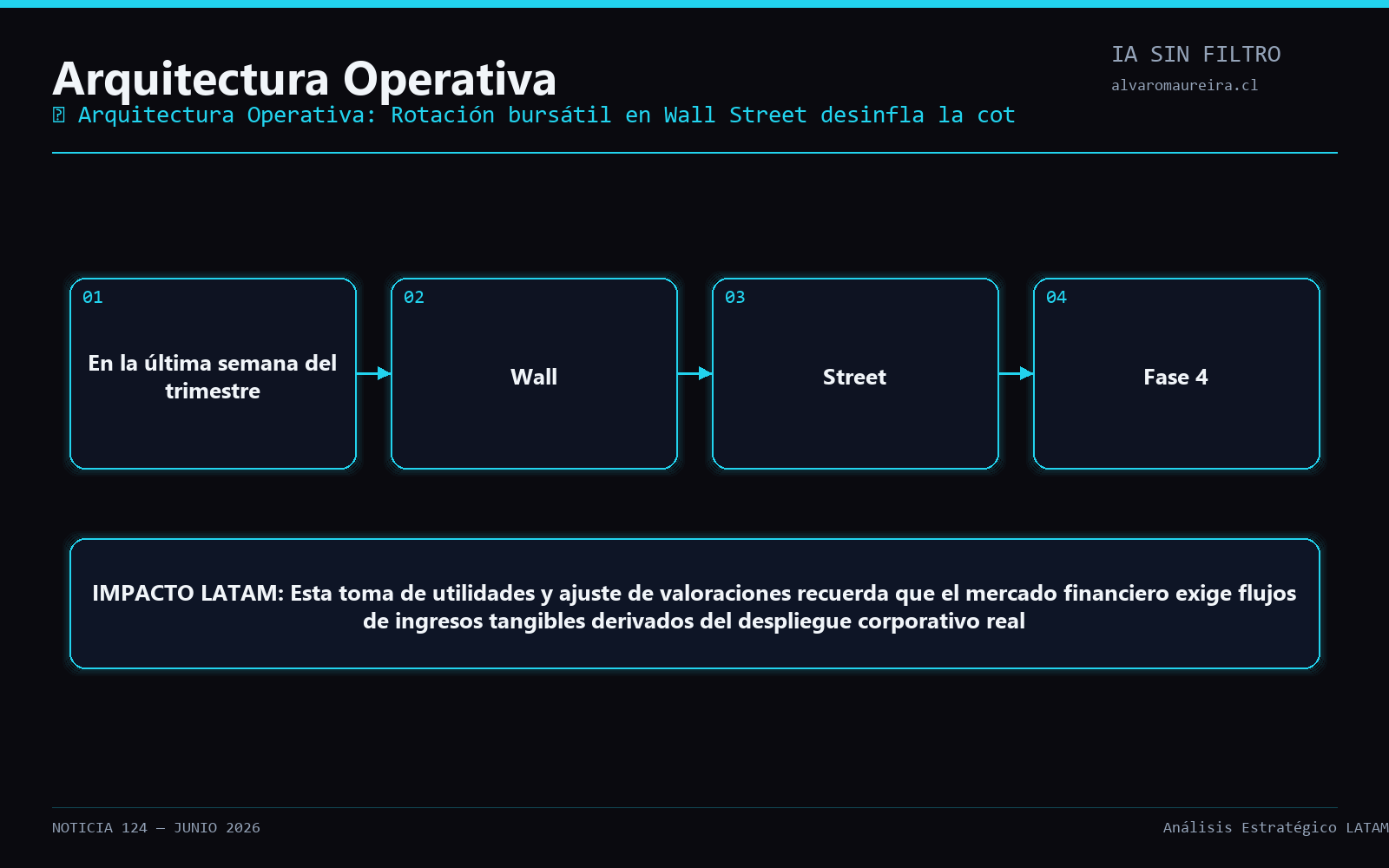 Diagrama Operativo
