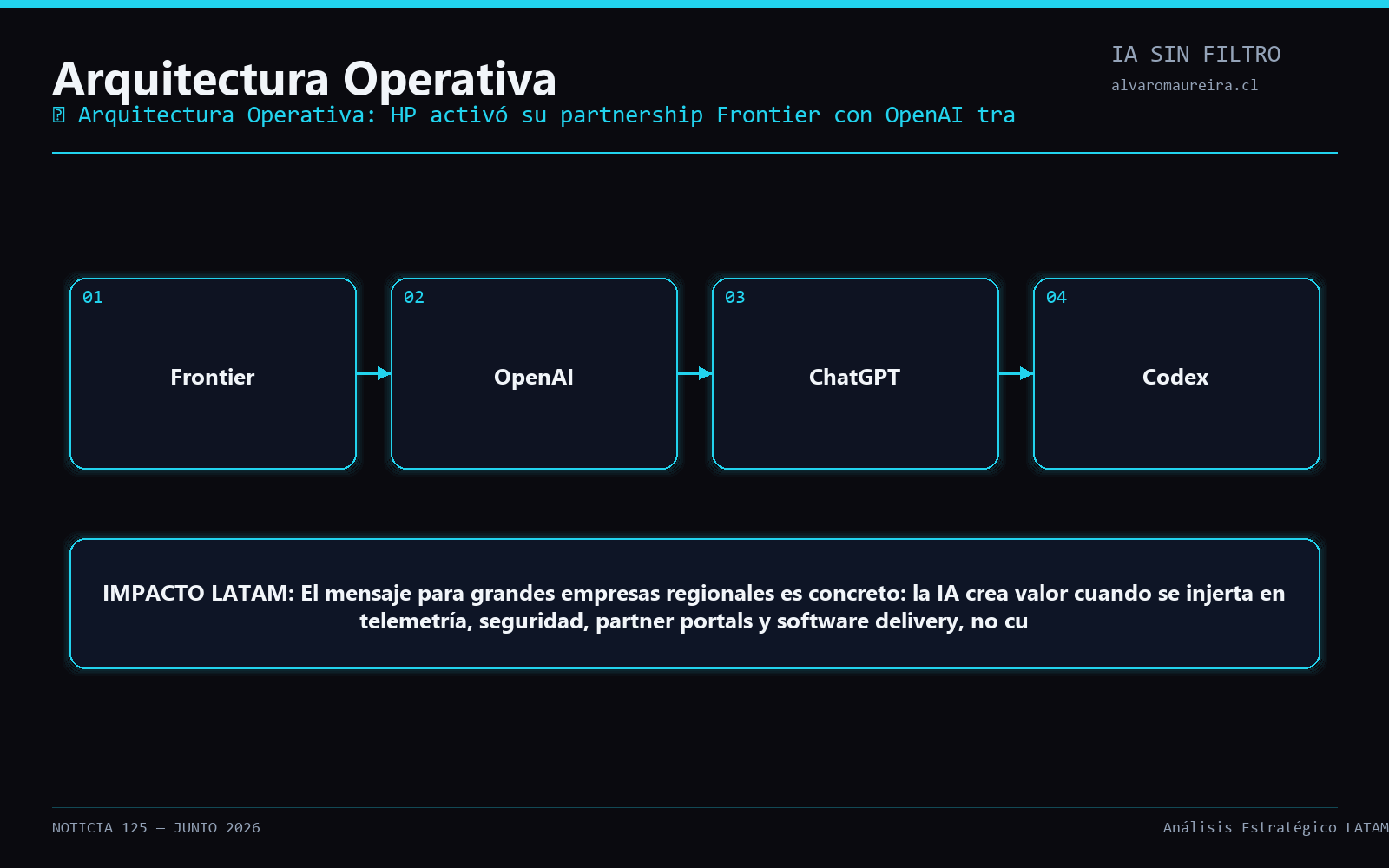 Diagrama Operativo