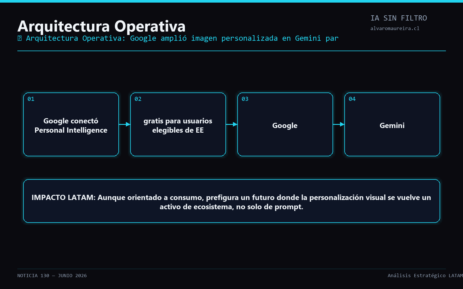 Diagrama Operativo