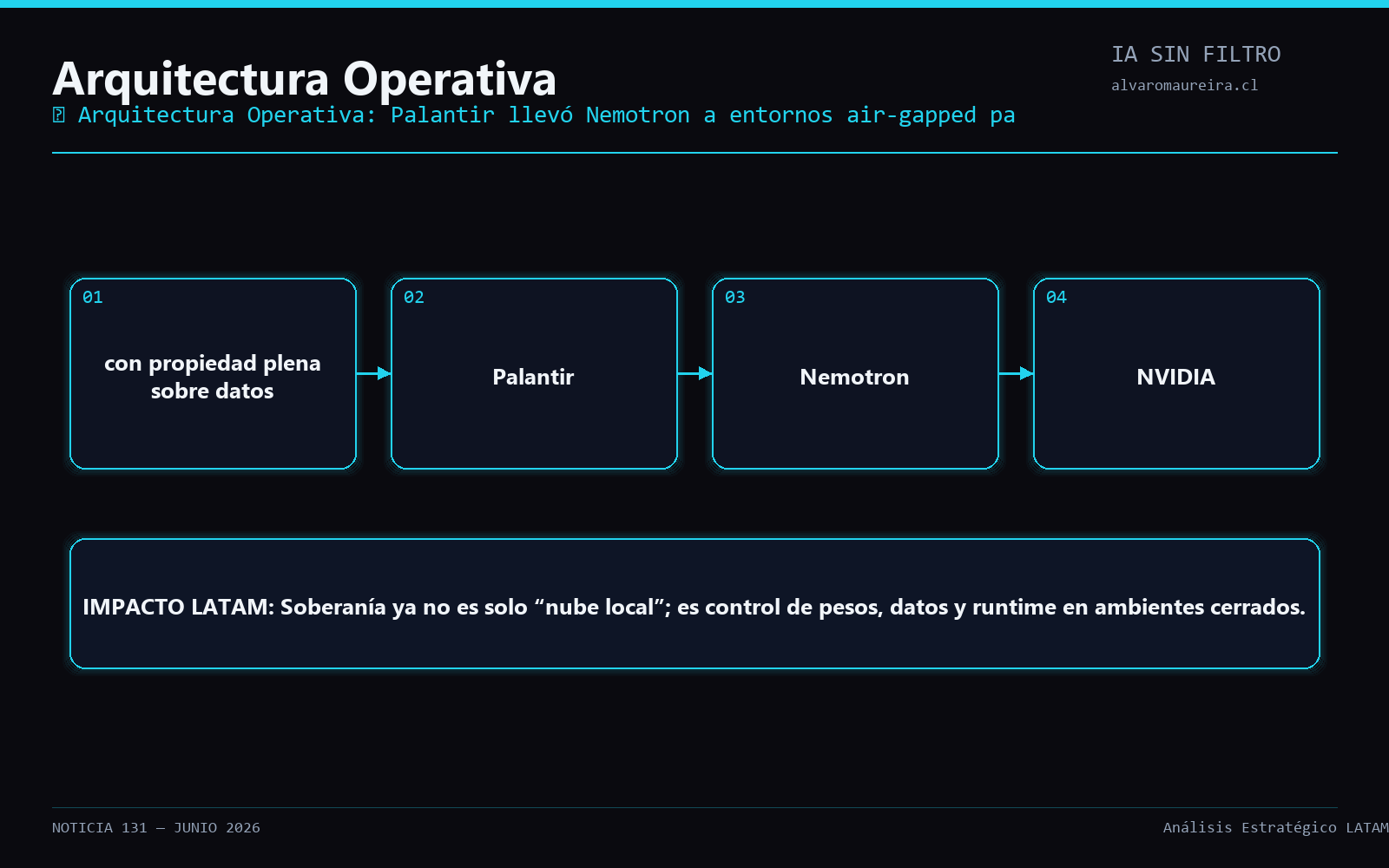 Diagrama Operativo