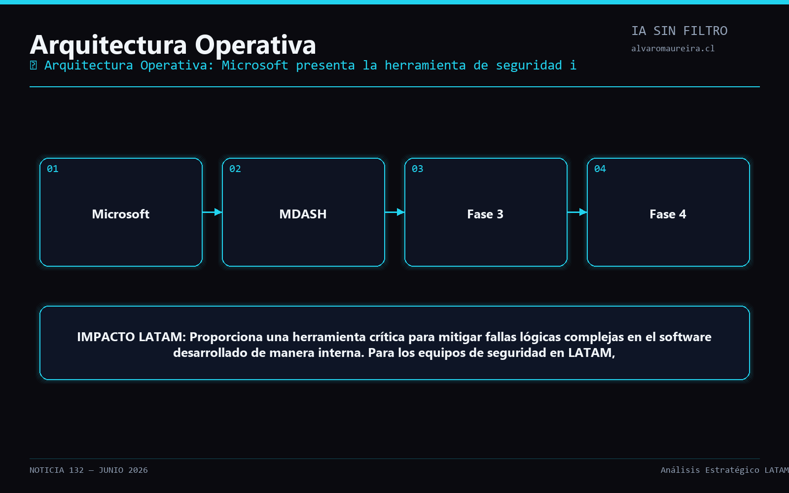 Diagrama Operativo