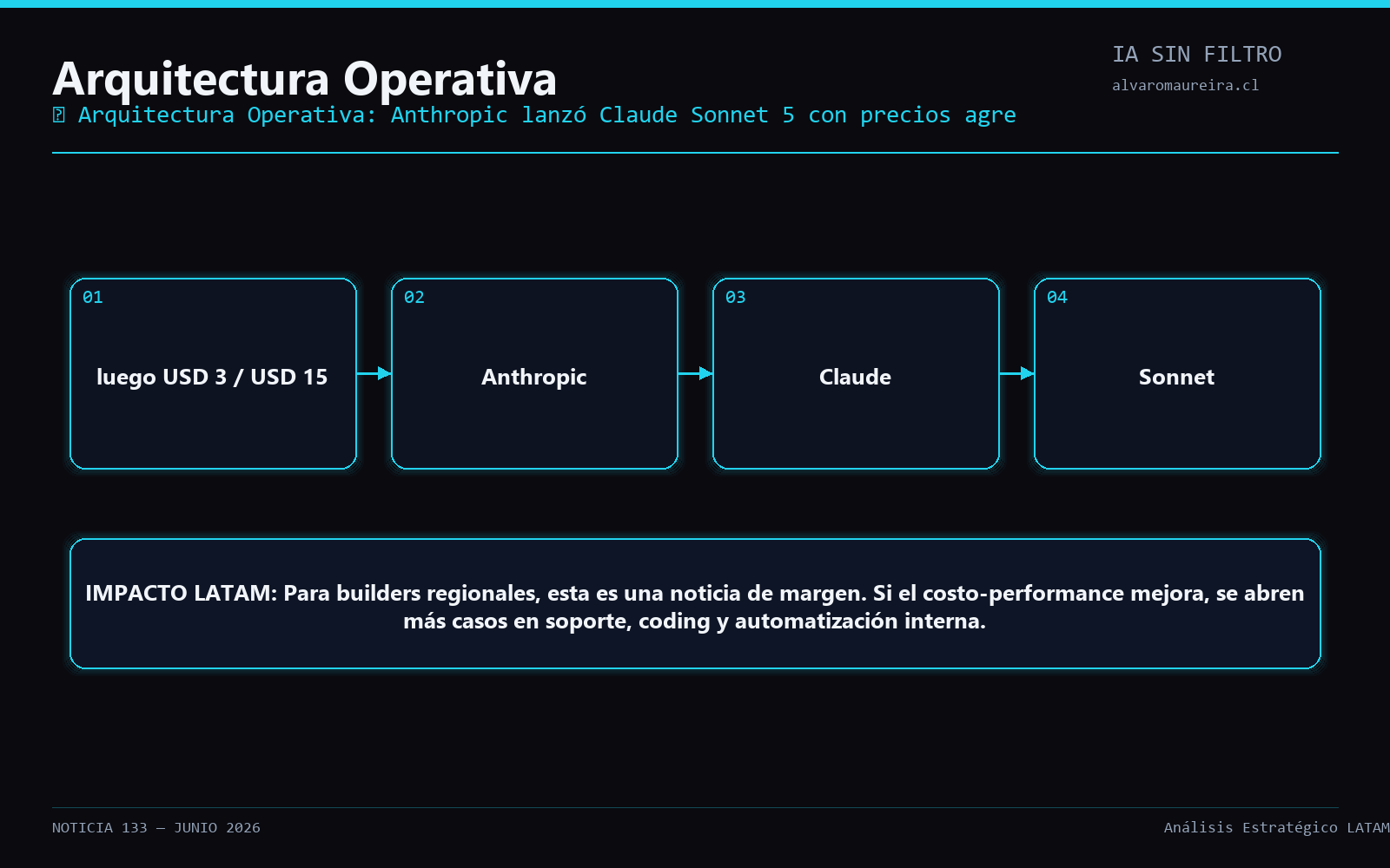 Diagrama Operativo