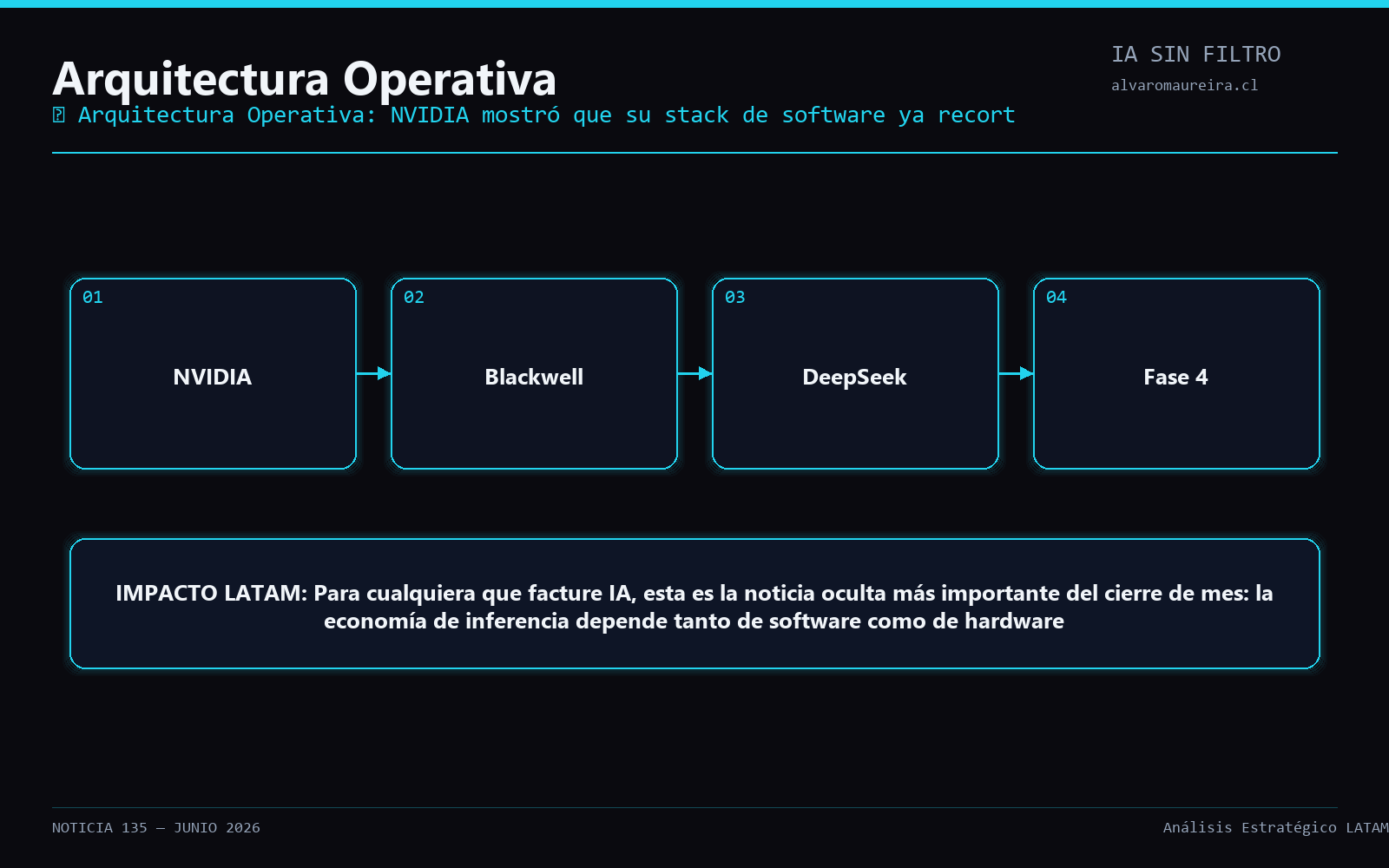 Diagrama Operativo