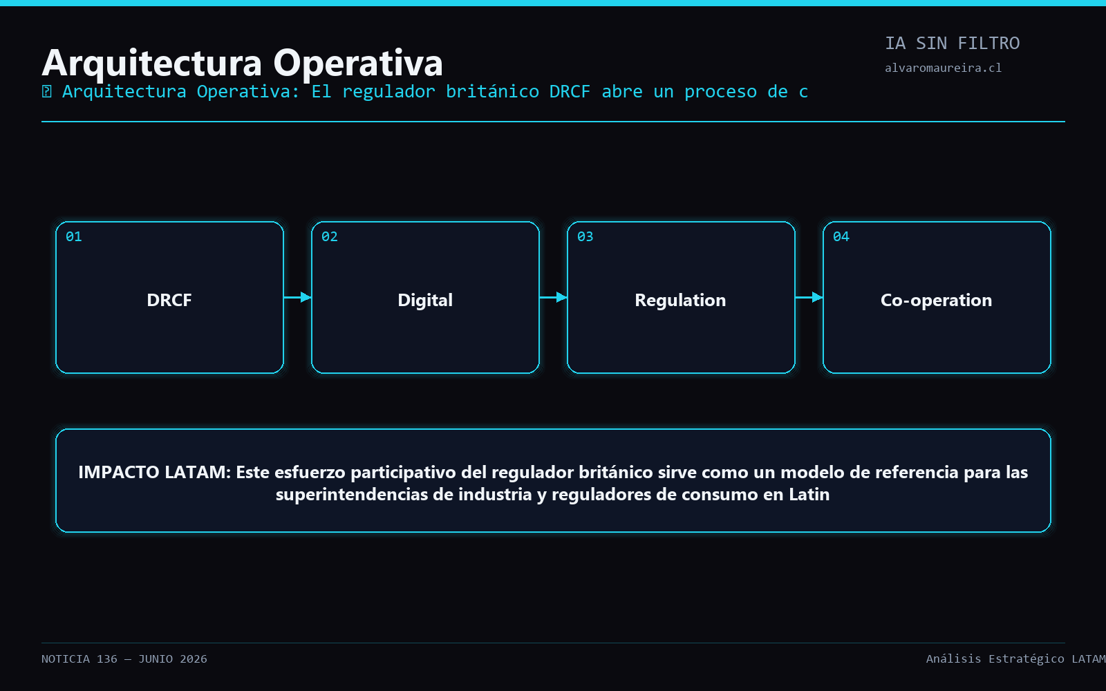 Diagrama Operativo