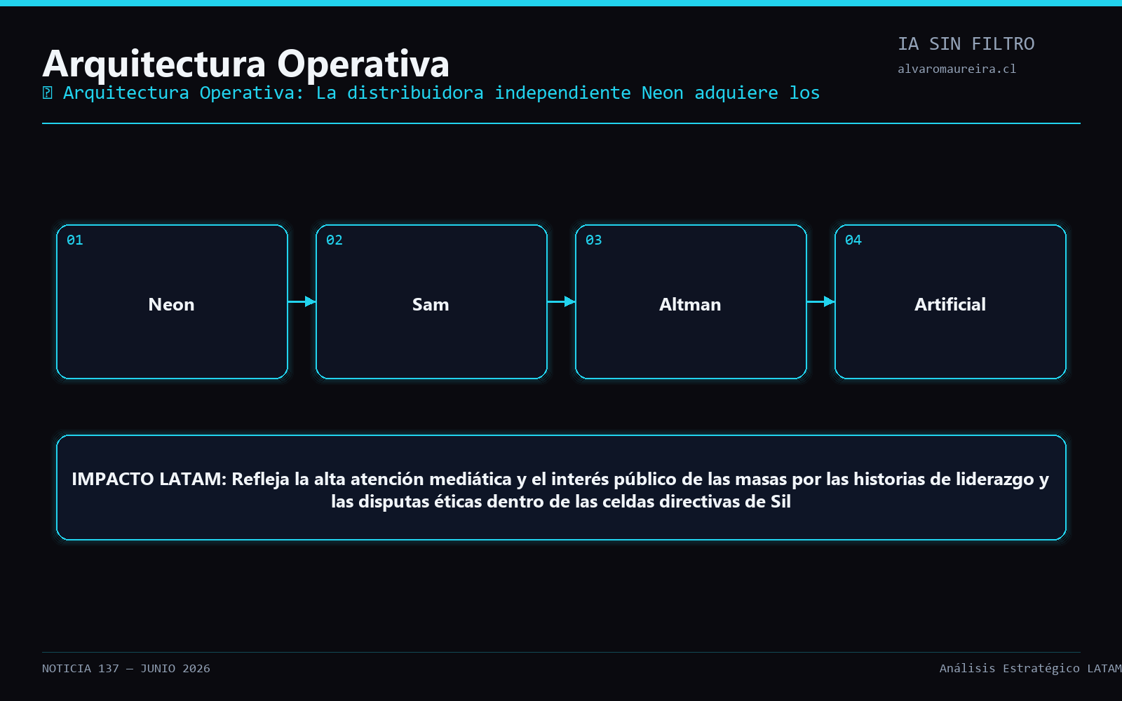 Diagrama Operativo