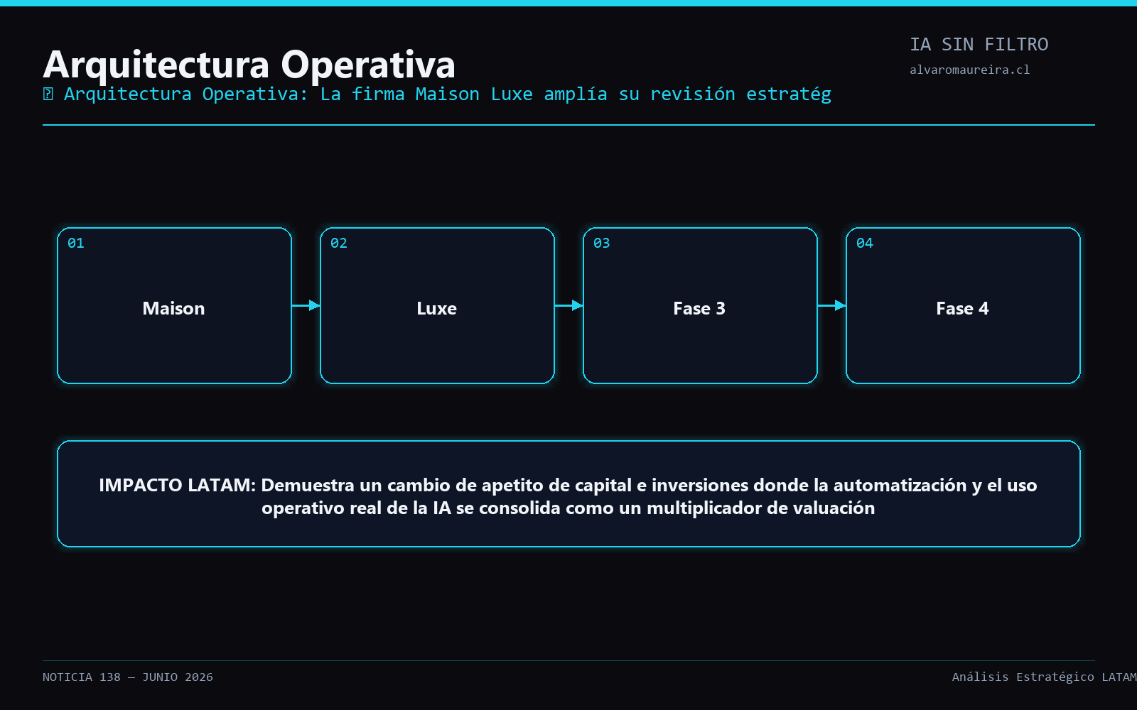 Diagrama Operativo