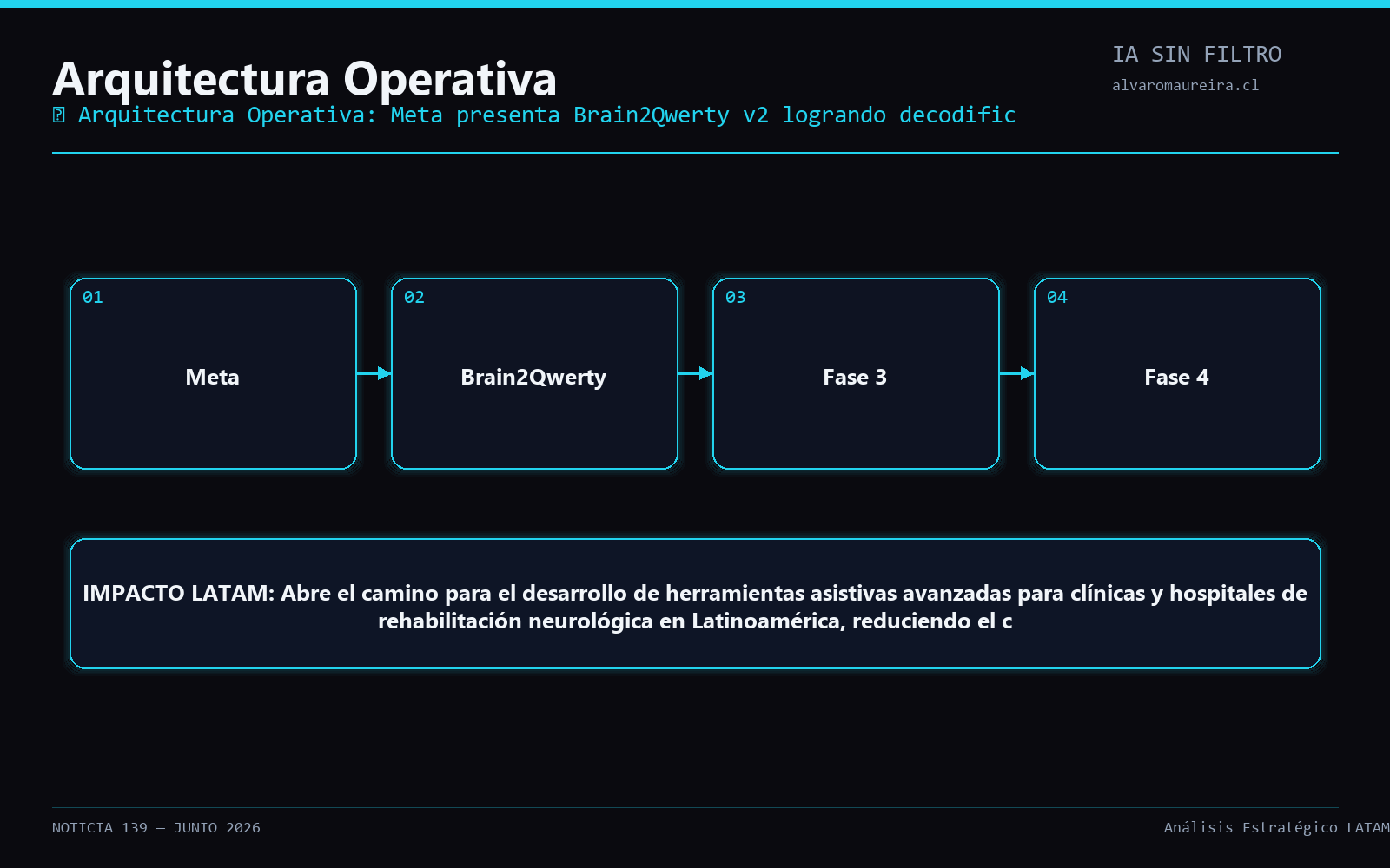 Diagrama Operativo