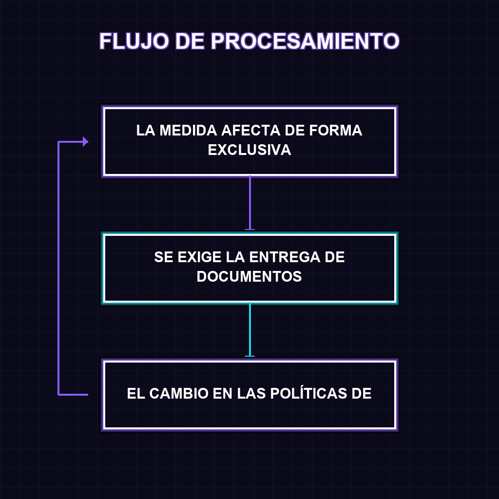 FLUJO DE PROCESAMIENTO