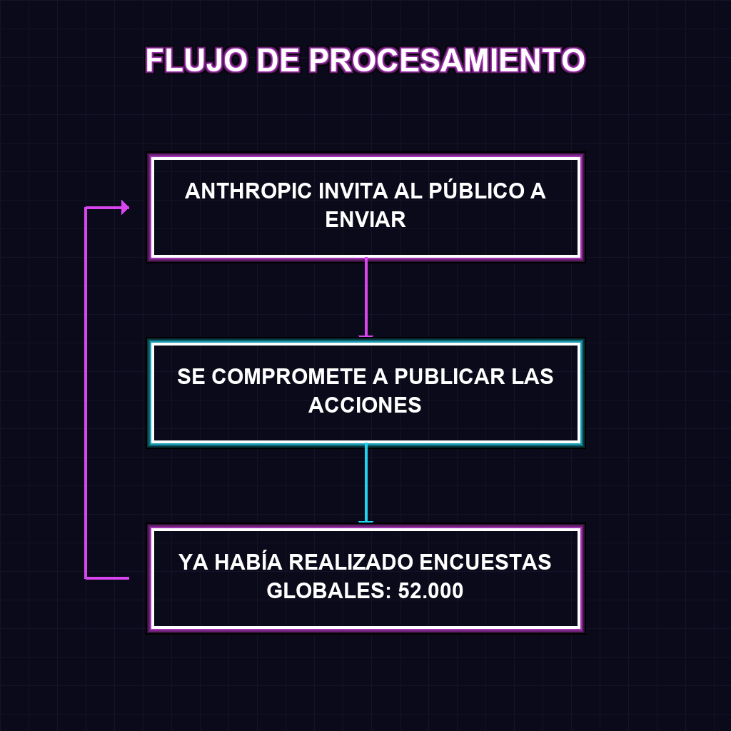FLUJO DE PROCESAMIENTO