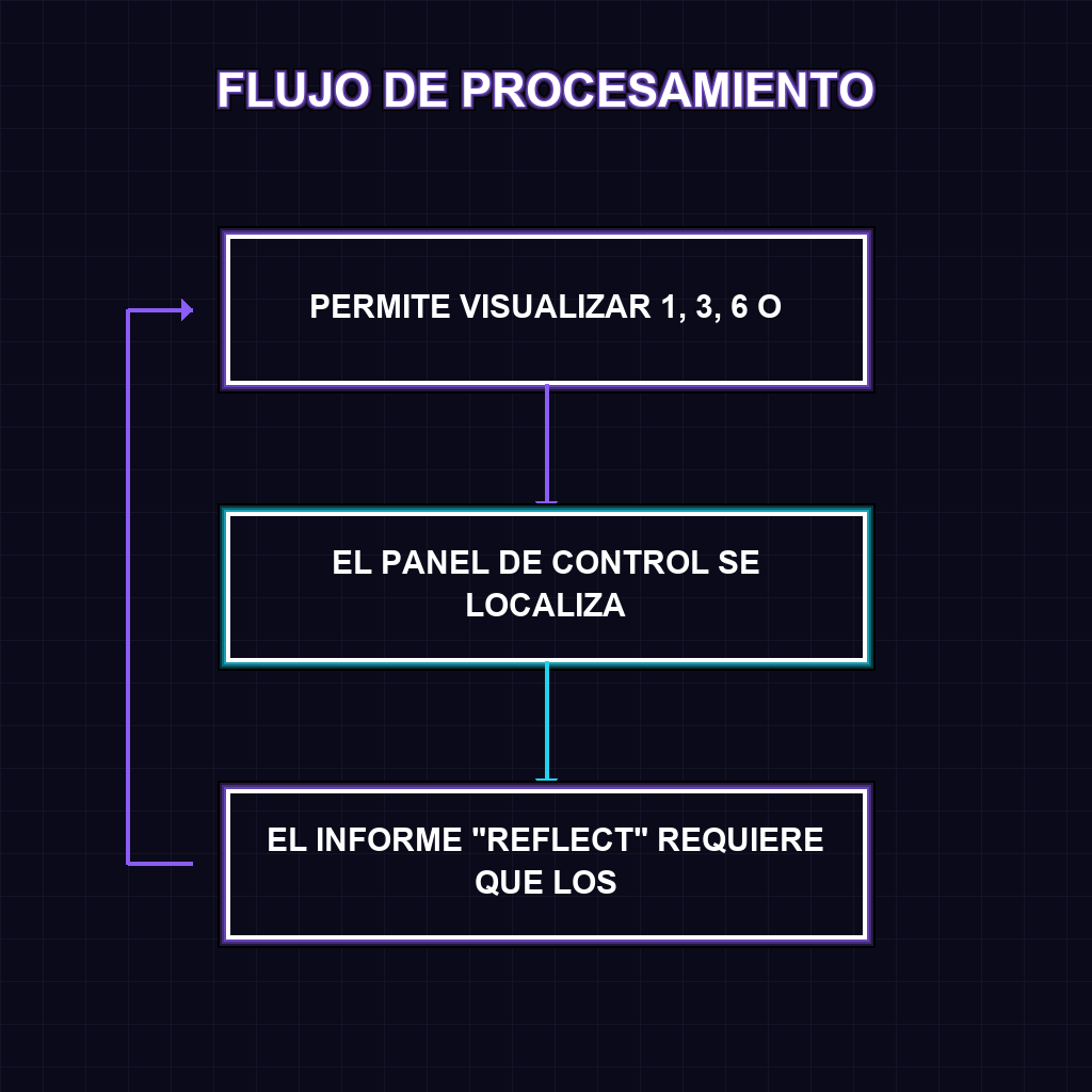 FLUJO DE PROCESAMIENTO