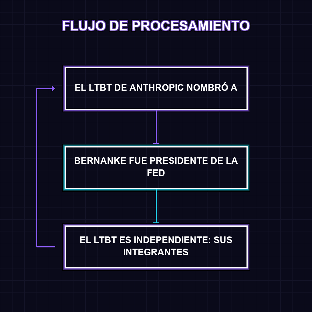 FLUJO DE PROCESAMIENTO
