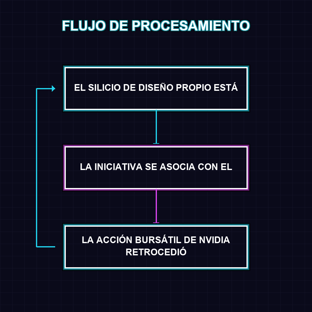 FLUJO DE PROCESAMIENTO