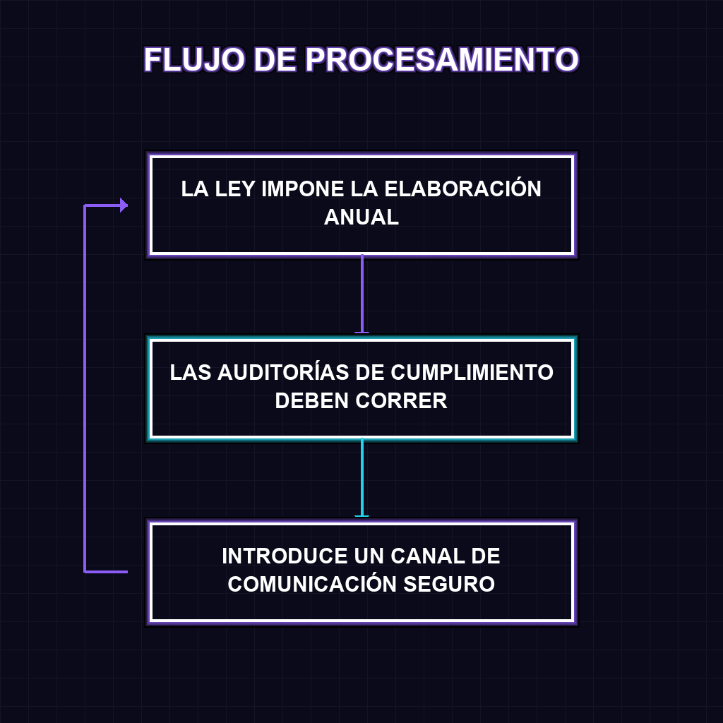 FLUJO DE PROCESAMIENTO