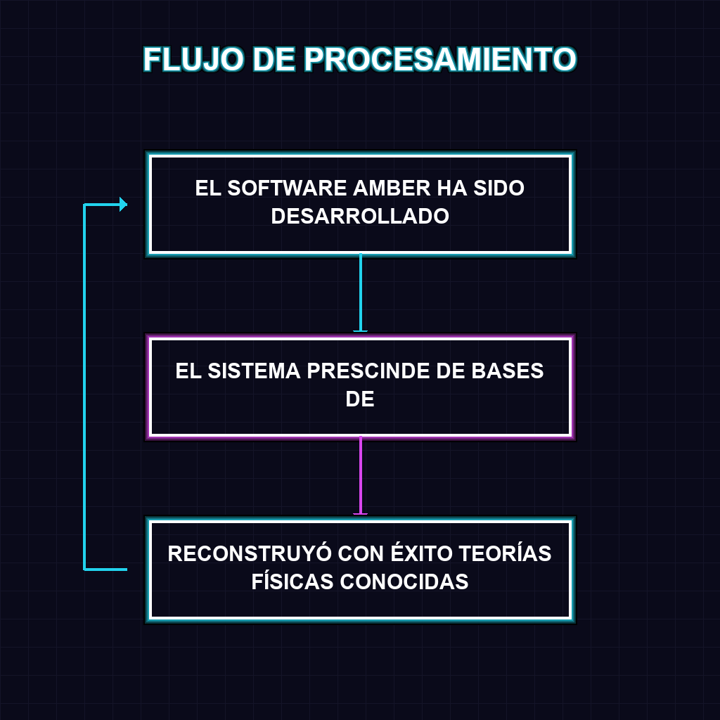 FLUJO DE PROCESAMIENTO